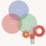 #zögern #zaudern #loslegen können #läuft wie geschmiert