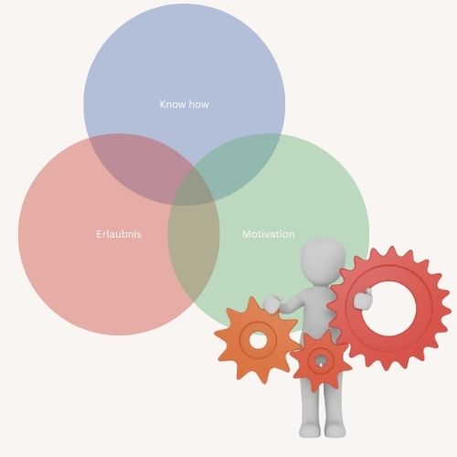 #zögern #zaudern #loslegen können #läuft wie geschmiert