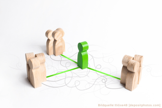 Lösung im System #systemsch verstrickt #Dynamik im Miteinander #Coaching mit Aufstellungs-Figuren