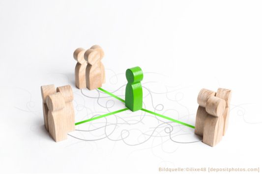 Lösung im System-Startseite #systemsch verstrickt #Dynamik im Miteinander #Coaching mit Aufstellungs-Figuren